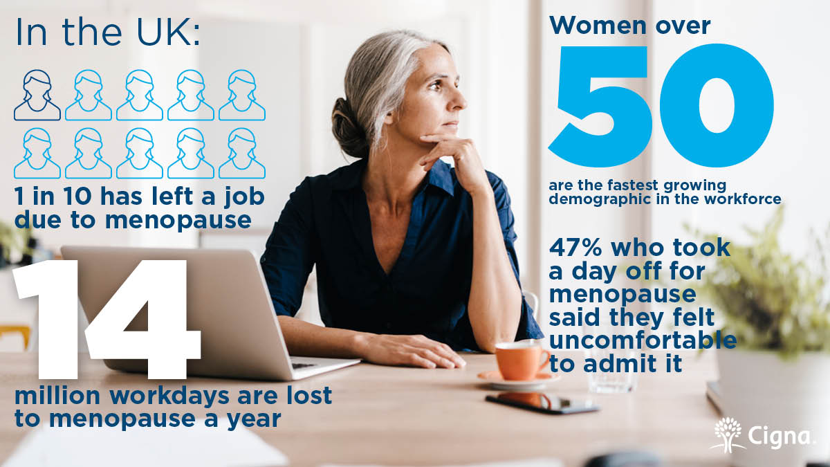 Bringing The Conversation About Menopause In The Workplace | Body ...